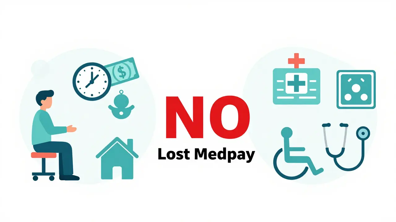 Side-by-side visual comparison of PIP and MedPay coverage with icons showing expanded benefits for PIP.