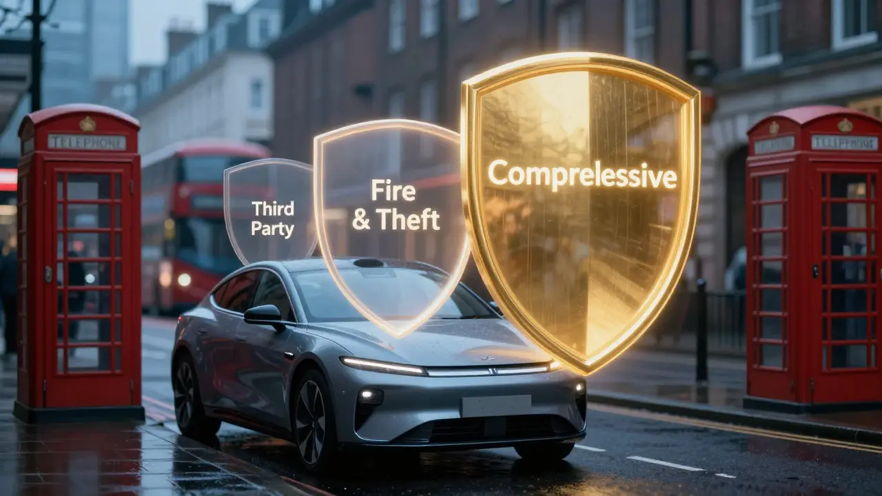 Full Coverage Car Insurance: What It Really Includes (UK Guide)